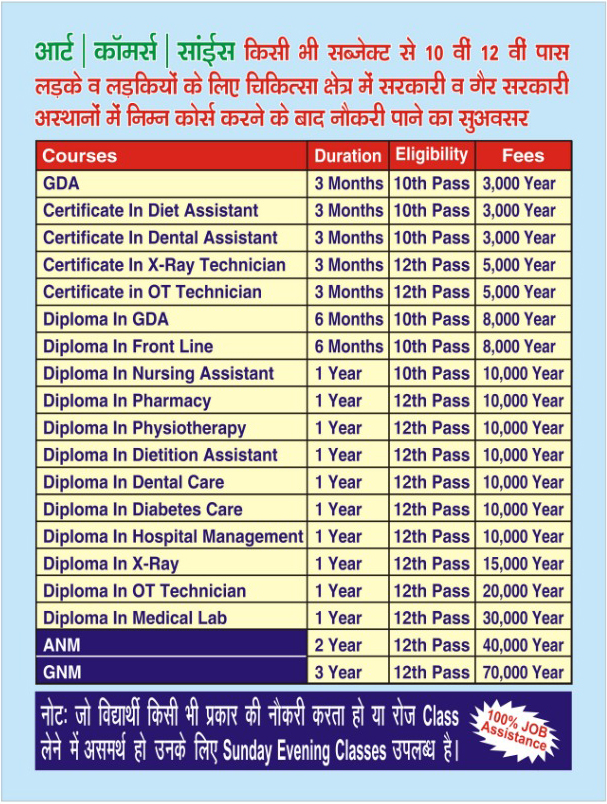 Coaching center offering medical training and expertise in supportive learning environment.